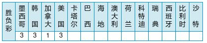 本期输赢彩销量为42，083，164元，任九投注总数为21，013，016元